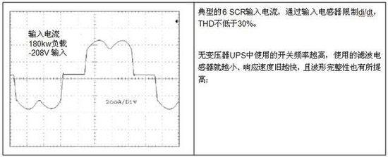 无变压器UPS在提高性能同时缩尺寸、减重量