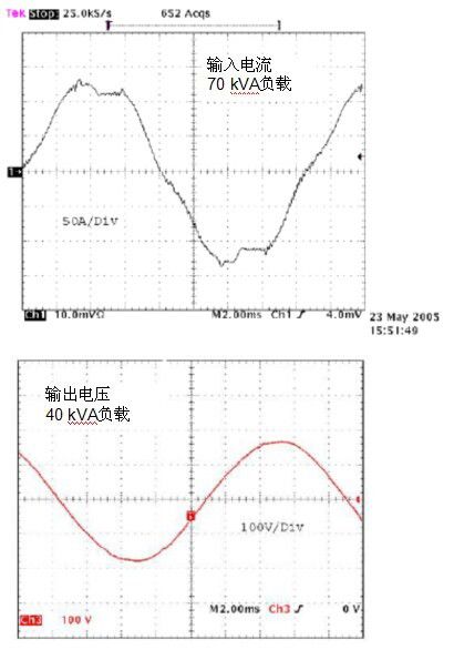 无变压器UPS在提高性能同时缩尺寸、减重量