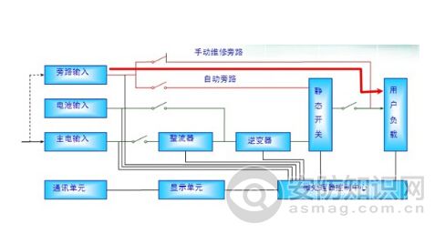 硬汉视频色板APP下载和EPS电源的区别