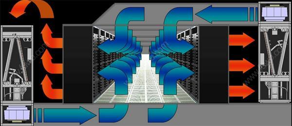 IDC硬汉视频APP下载官方系统气流组织常见种类是怎么样的？