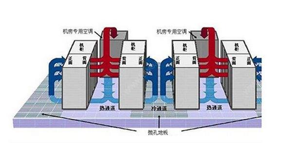 IDC硬汉视频APP下载官方系统气流组织常见种类是怎么样的？