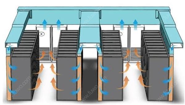 IDC硬汉视频APP下载官方系统气流组织常见种类是怎么样的？